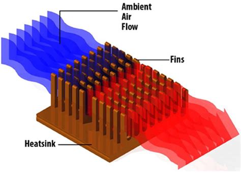 electrical enclosure with heat sink|heat sink diagram.